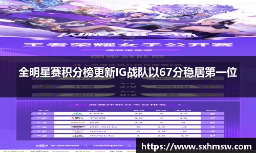 全明星赛积分榜更新IG战队以67分稳居第一位